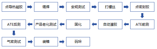 企業(yè)微信截圖_20240913104117.png